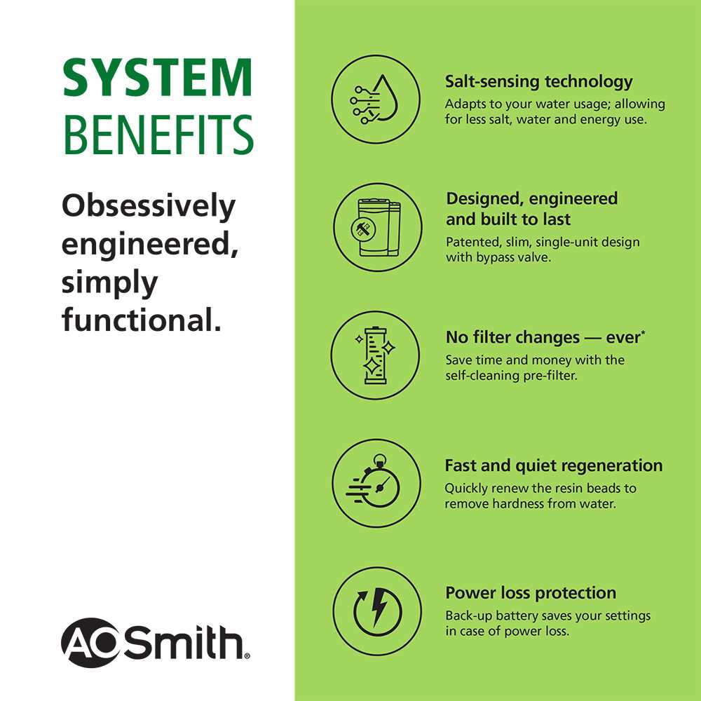 A.O. Smith 35,000 Grain Compact Water Softener AO-WH-SOFT-350C B528