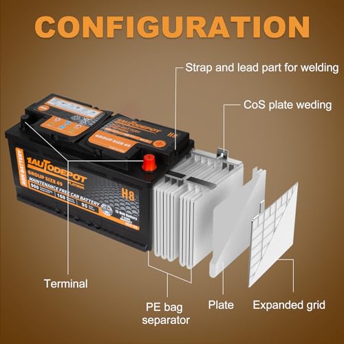 BCI Group 24F Car Battery, 12V 70Ah AGM, 710CCA F3279