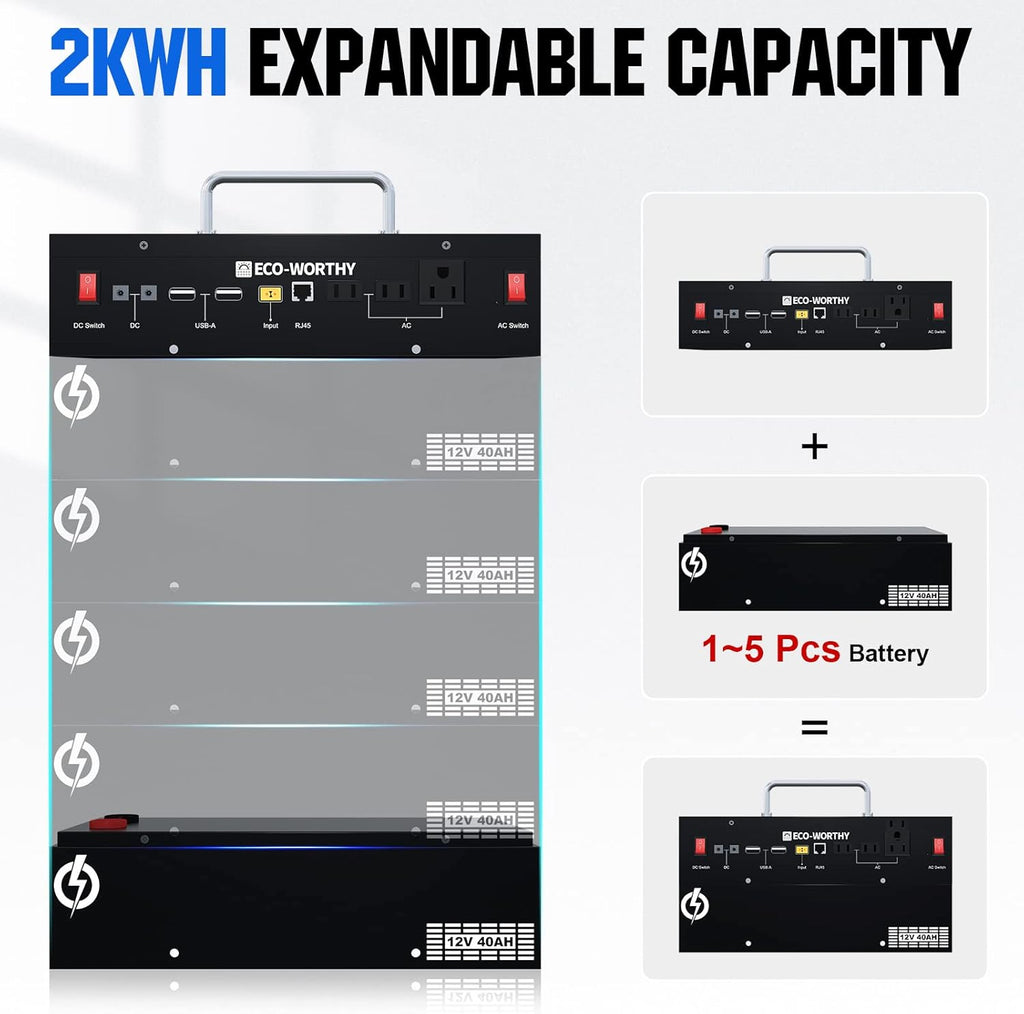 ECO-WORTHY 400W 1.6KWH Complete Solar Power System for RV Camper Marine Emergency J81841