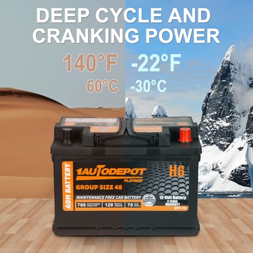 BCI Group 24F Car Battery, 12V 70Ah AGM, 710CCA F3279