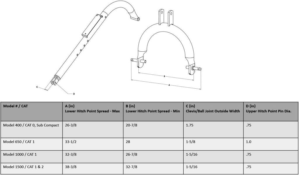 Tool Tuff Pole-Star 1500 3-Point Post Hole Digger for Cat 1 & 2 Tractors U496984