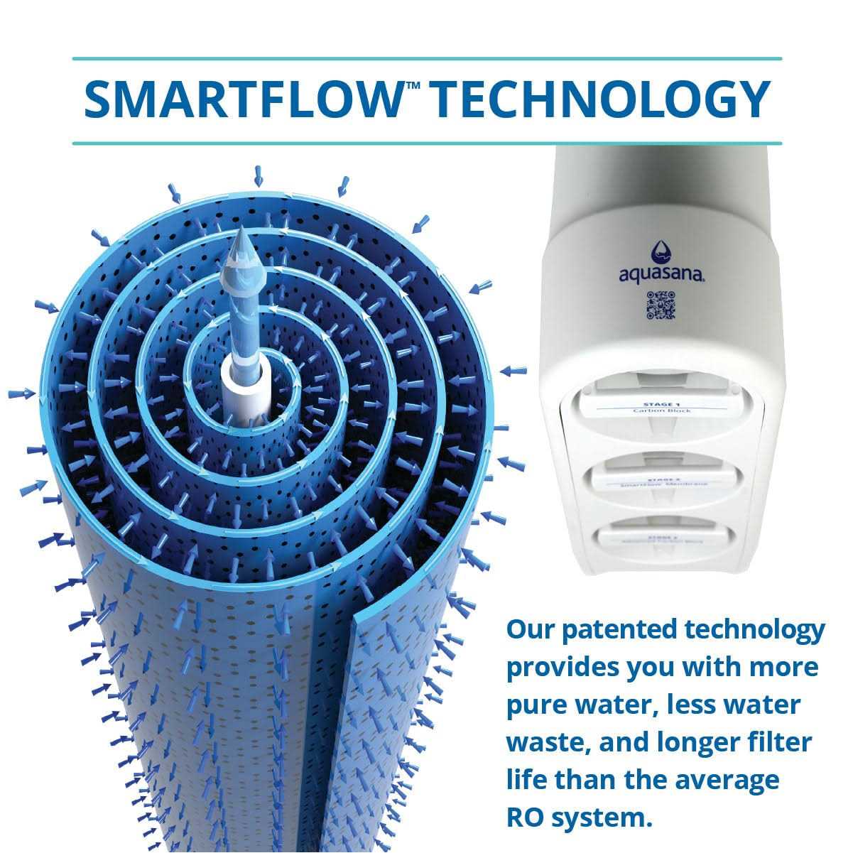 Aquasana SmartFlow Reverse Osmosis Water Filter T659842