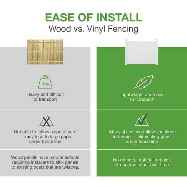 Veranda Linden White Vinyl Privacy Fence Panel Kit 8 ft. W C612792