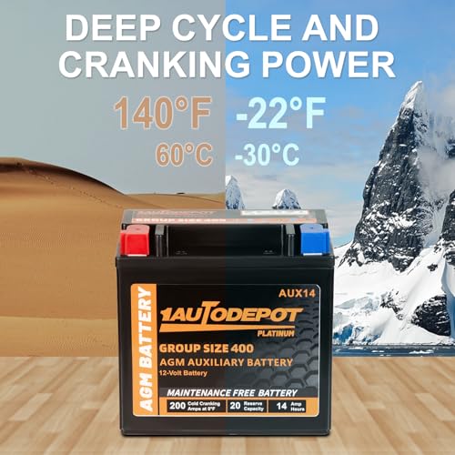 BCI Group 24F Car Battery, 12V 70Ah AGM, 710CCA F3279