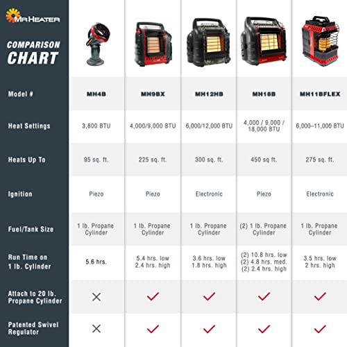 Mr. Heater Portable Buddy Heater MH9BX 4,000-9,000 BTU Indoor-Safe Propane Radiant Heater U4677