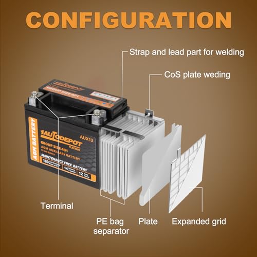 BCI Group 24F Car Battery, 12V 70Ah AGM, 710CCA F3279