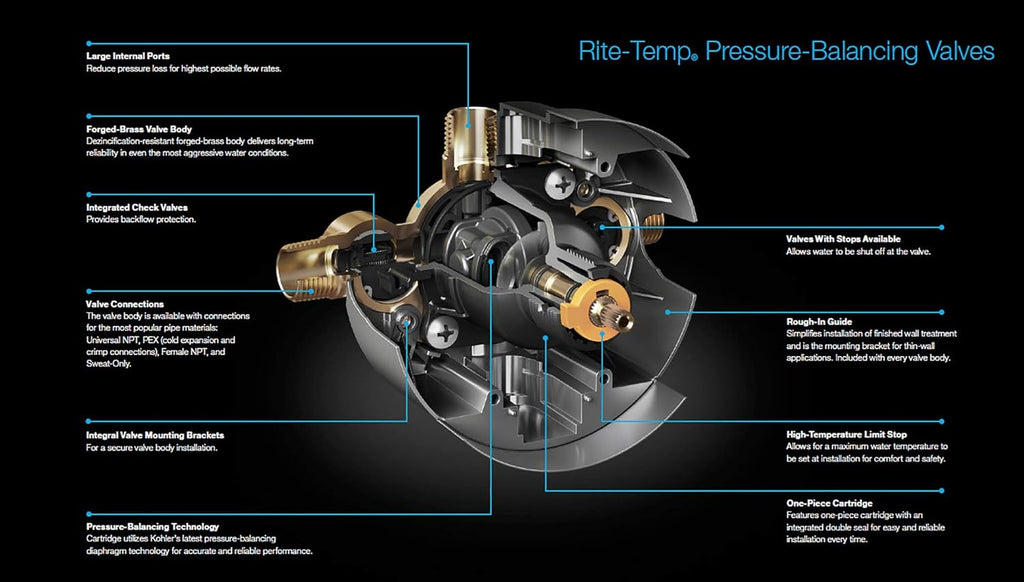Kohler K-8304-K-NA Universal Rite-Temp Pressure-Balancing Valve Body and Cartridge Kit, Gray Y110