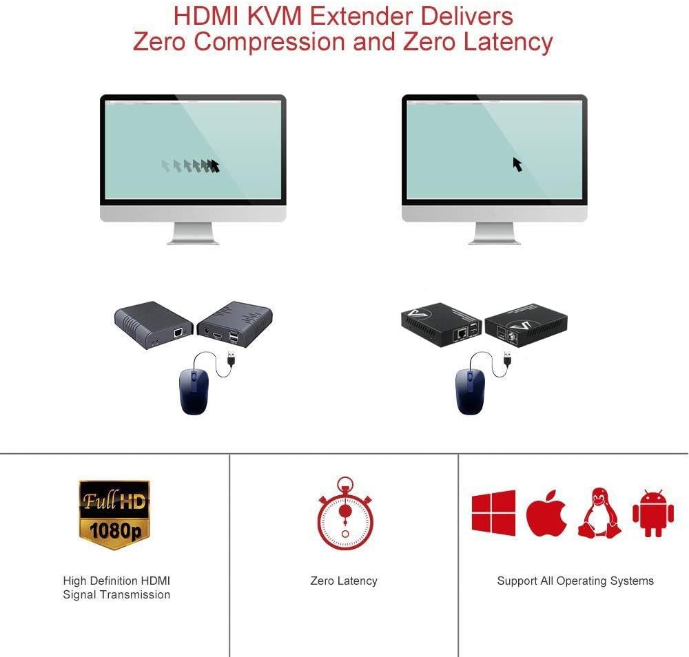 AV Access KVM Extender, 1080P HDMI USB over Cat6, 80m P144620
