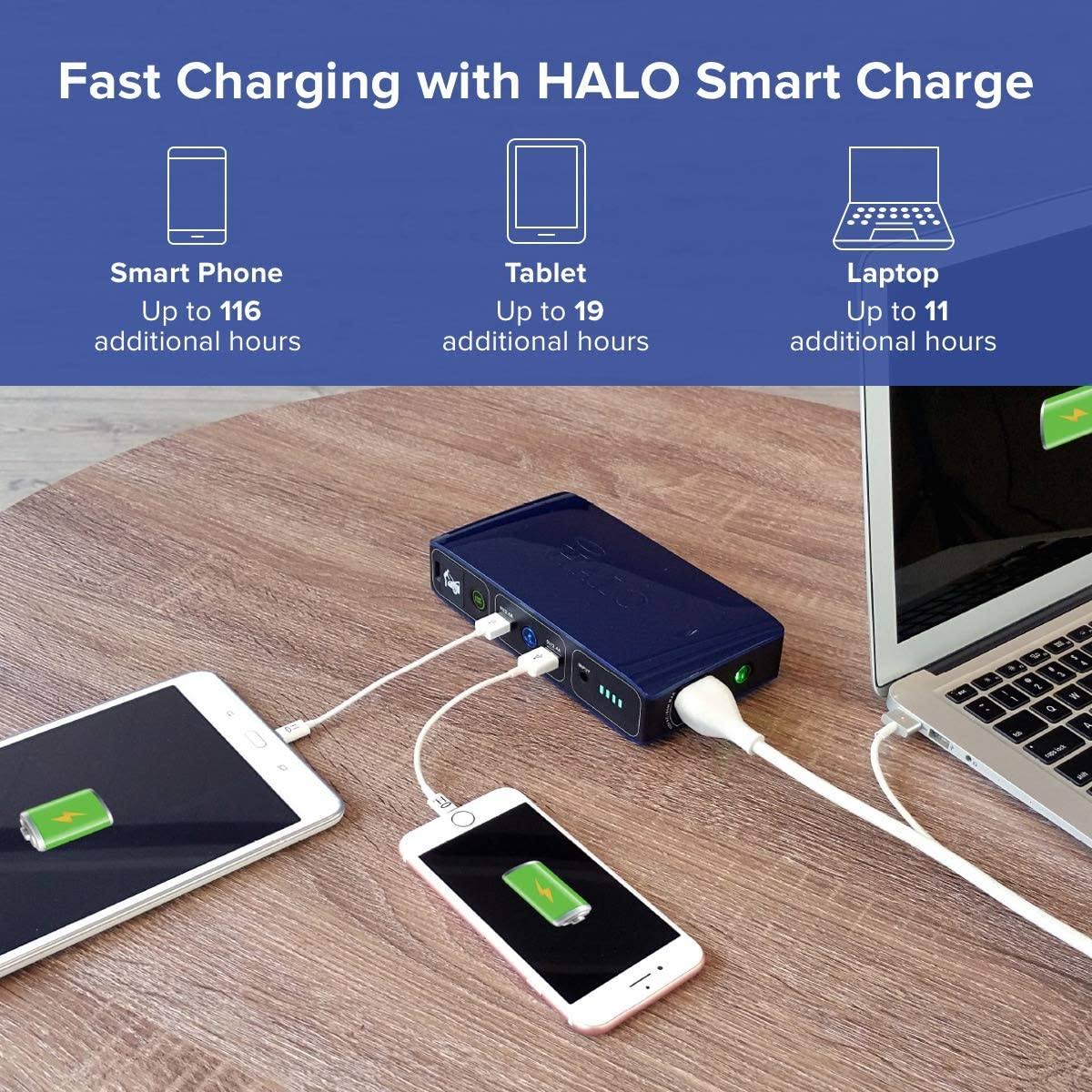 Halo Bolt 58830 mWh Portable Charger and Car Jump Starter L30215