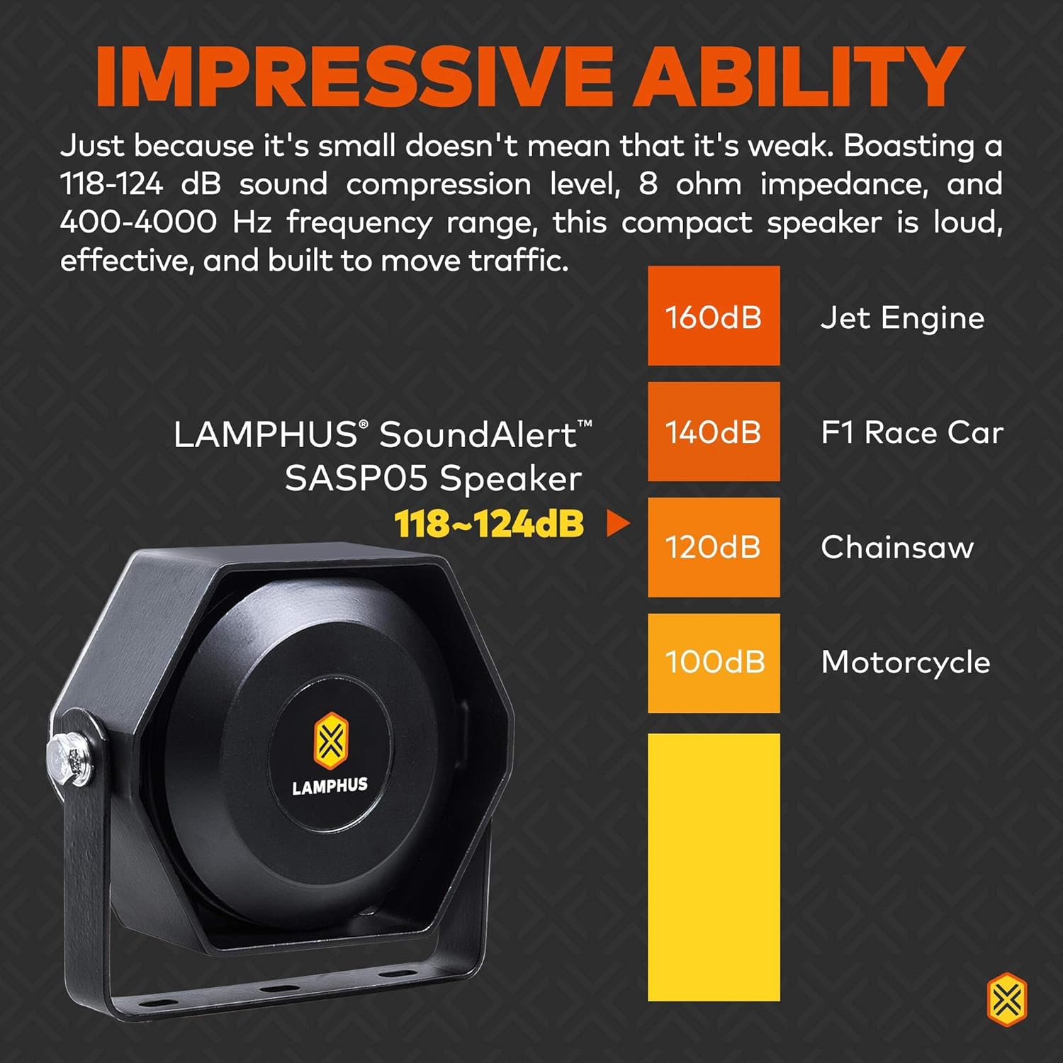 LAMPHUS SoundAlert 12V 100W Electric Air Horn Kit for Truck UTV ATV Car B405493