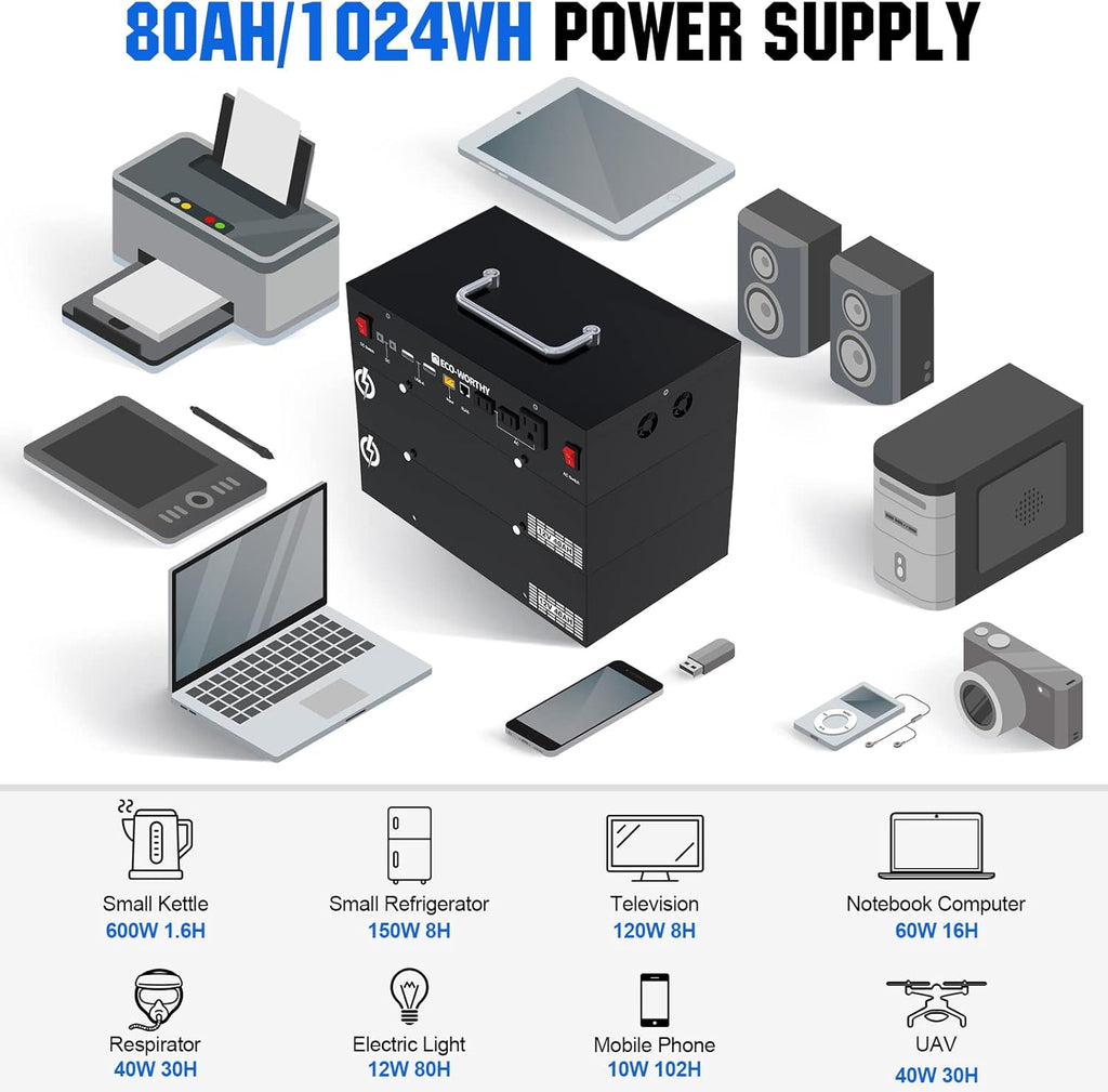 ECO-WORTHY 400W 1.6KWH Complete Solar Power System for RV Camper Marine Emergency J81841