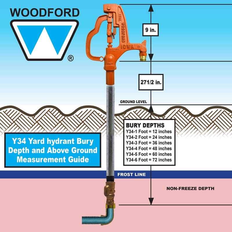 Woodford Y34-4 Freezeless Iowa Yard Hydrant C369