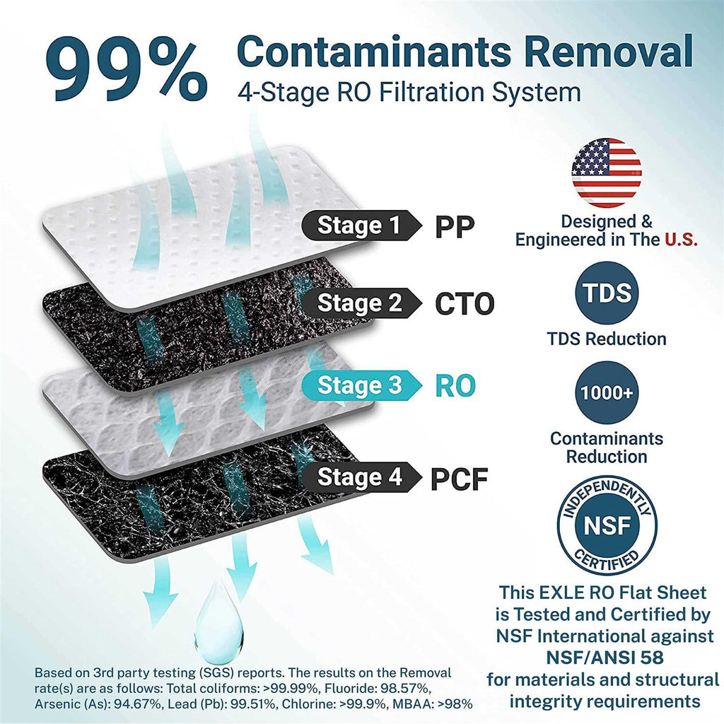 Bluevua Ro100ropot Reverse Osmosis System Countertop Water Filter W5755