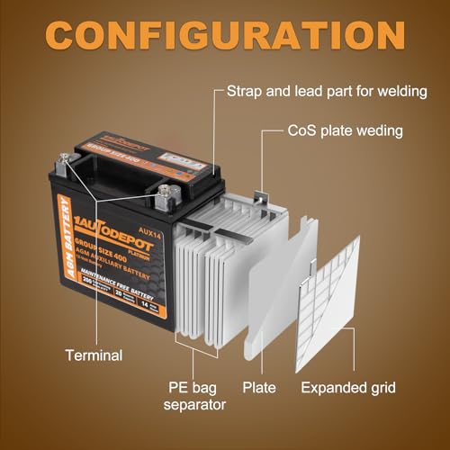 BCI Group 24F Car Battery, 12V 70Ah AGM, 710CCA F3279