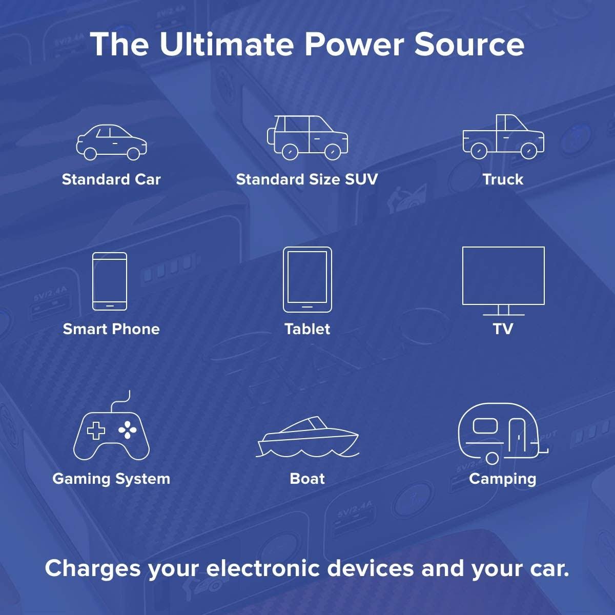 Halo Bolt 58830 mWh Portable Charger and Car Jump Starter L30215